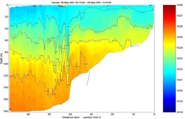 SeaSoar Density