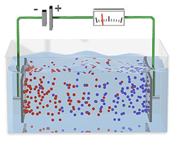 Conductivity