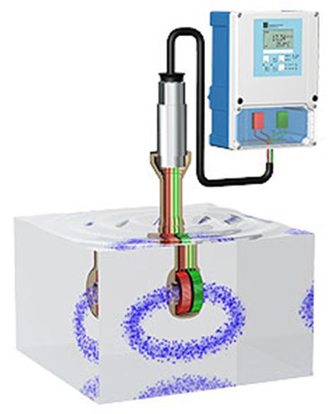 Conductivity