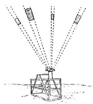 ADCP bottom mount