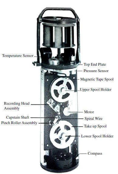 RCM4