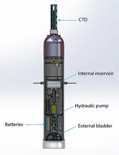 ARGO SOLO II