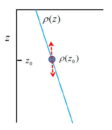 Buoyancy freq.